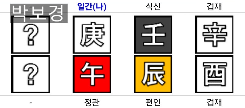 진선규 박보경 사주 궁합