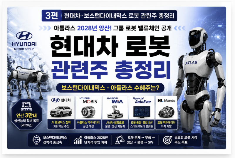 현대차 로봇 관련주 총정리｜보스턴다이내믹스·아틀라스 수혜주는?