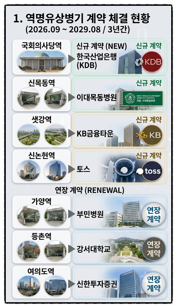 [지하철 역명 병기] 지하철 노선도 속 의료 안전망: 서울 주요 병원·전문병원 접근성 총정리