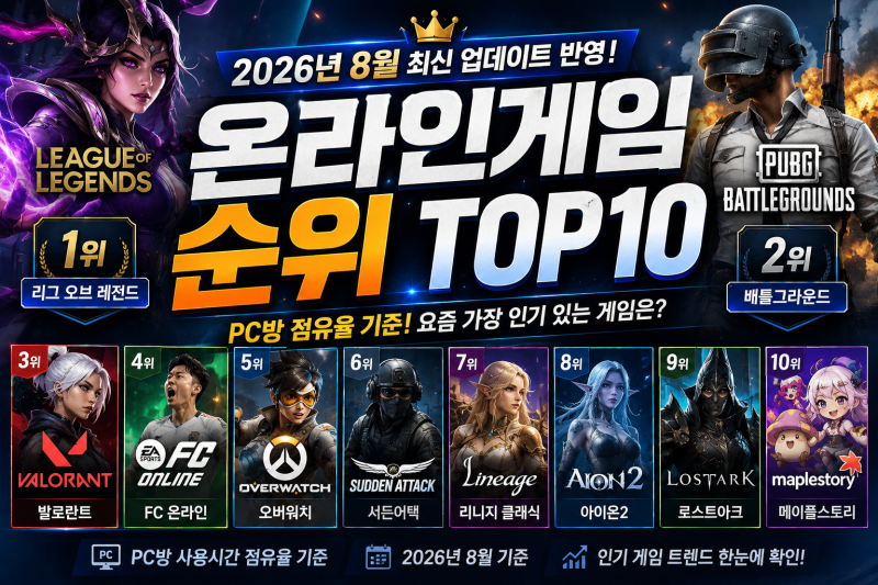 2026년 8월 온라인게임 순위 TOP10, 요즘 PC방 인기게임은?