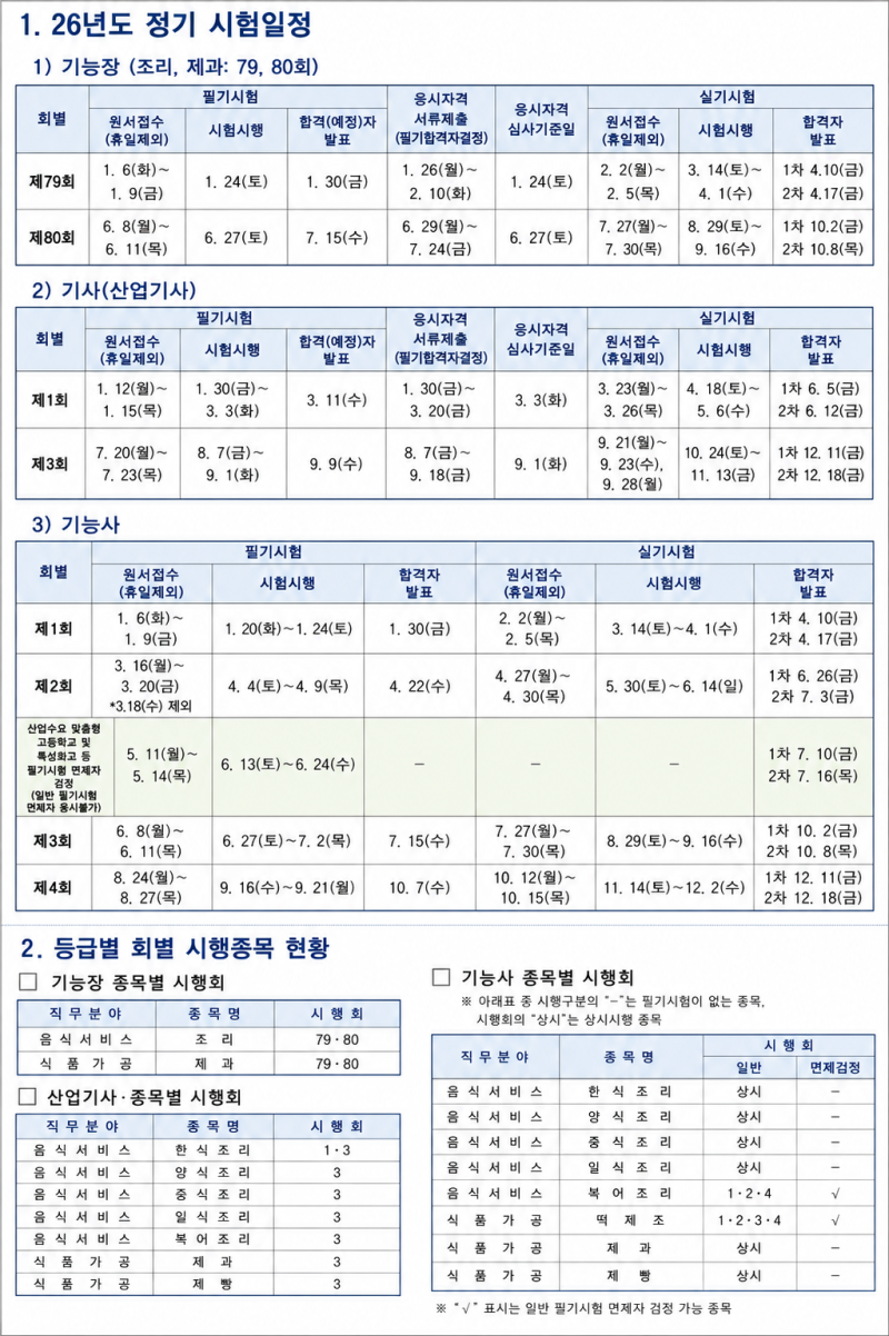 2026년 국가기술자격 정기시험일정 조리기능사 조리산업기사 조리기능장