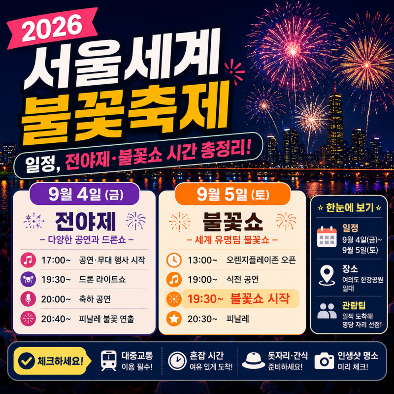 2026 서울세계불꽃축제 일정, 9월 4일 전야제·5일 불꽃쇼 시간 총정리