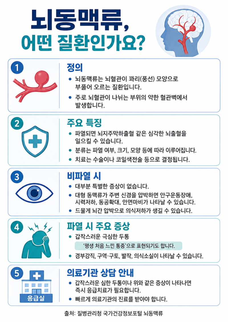 증상 없이 발견되기도 하는 뇌동맥류, 파열되면 어떤 증상이 나타날까요?