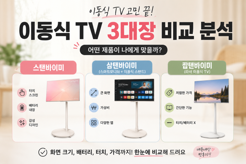 이동식 TV 비교 / 스탠바이미vs삼탠바이미vs짭탠바이미 총정리 (feat. 내돈내산 스바미2max 구매....