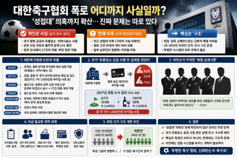 대한축구협회 폭로 어디까지 사실일까? ‘성접대’ 의혹까지 확산…진짜 문제는 따로 있다