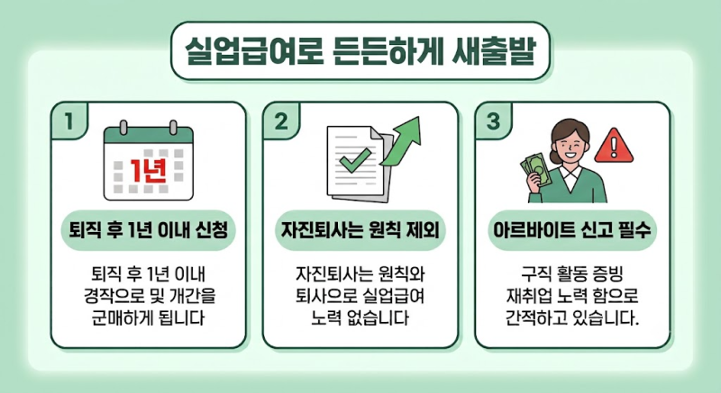 퇴사 전 필수 확인! 실업급여 수급자격 조건과 신청방법 총정리