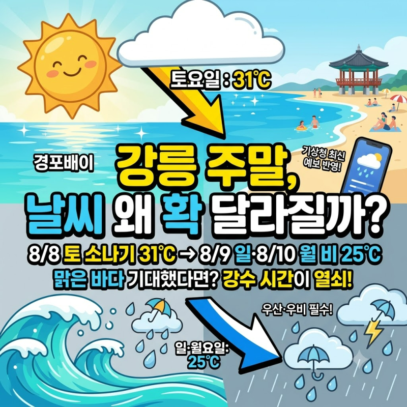 강릉 날씨, 주말에 왜 확 달라질까?