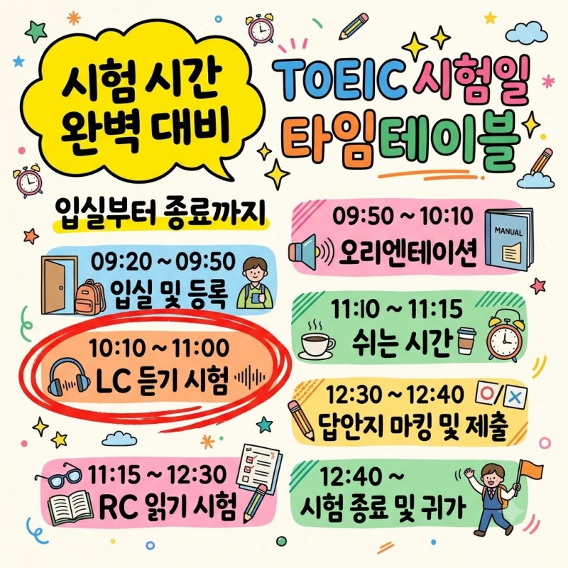 토익 시험 당일 시간표 완벽 정리 입실부터 종료까지 한눈에