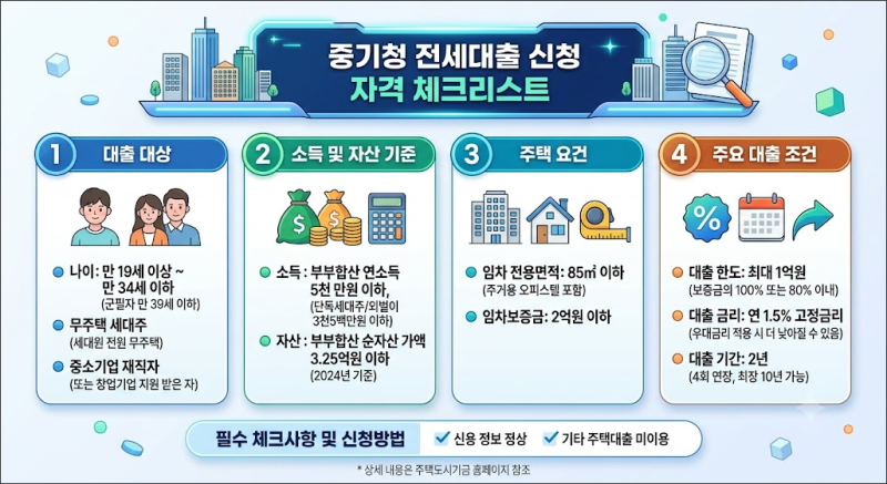 2026년 중기청 전세자금대출 조건 및 종료 연장 현황 안내
