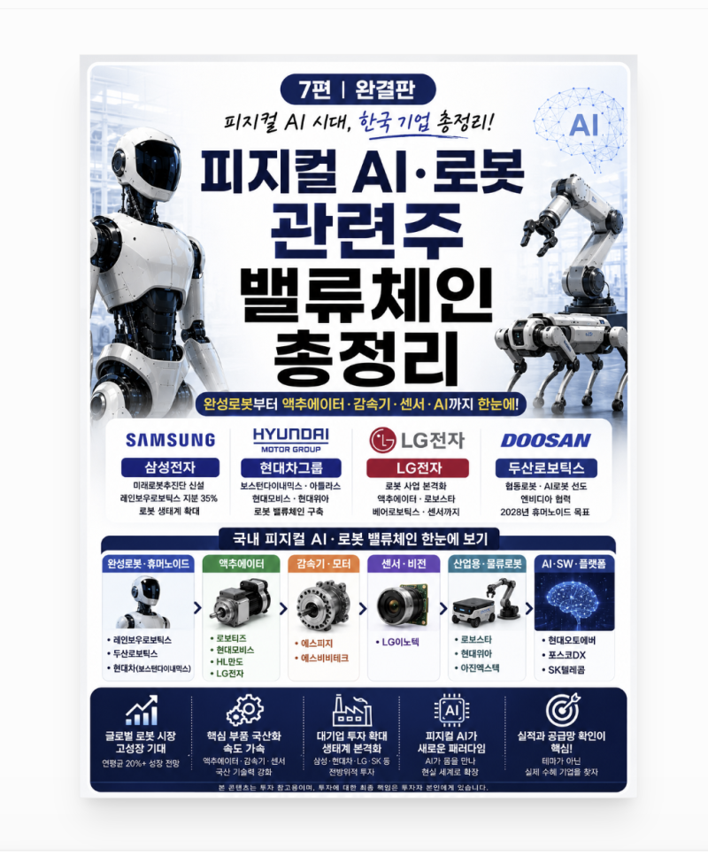 피지컬 AI·로봇 관련주 총정리｜완성로봇부터 액추에이터·감속기·센서까지