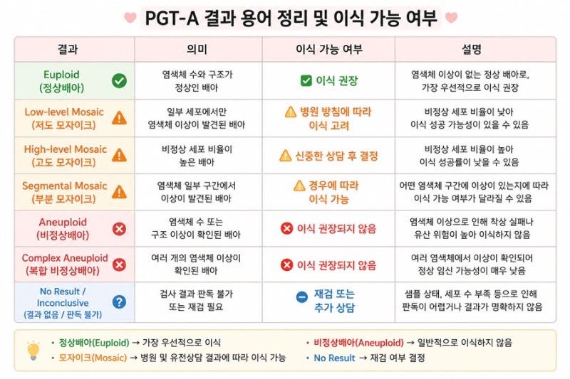 [임신준비]반착검사결과 / PGT검사를 위한 두번째 난자채취과정(1)-PGT검사비용/PGT검사결과종....