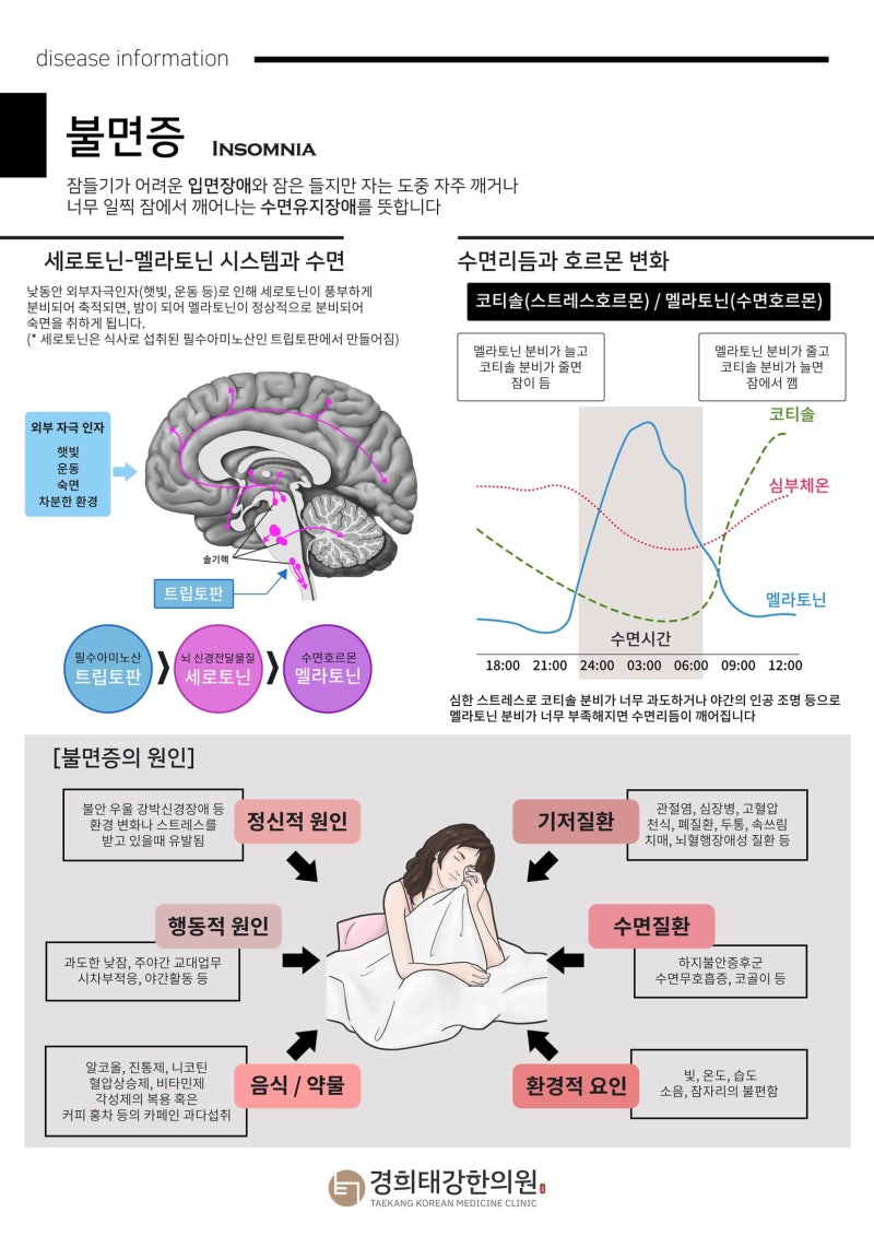 멜라토닌 장기복용, 매일 먹어도 괜찮을까요? 안전성·부작용·효과와 제품 선택법