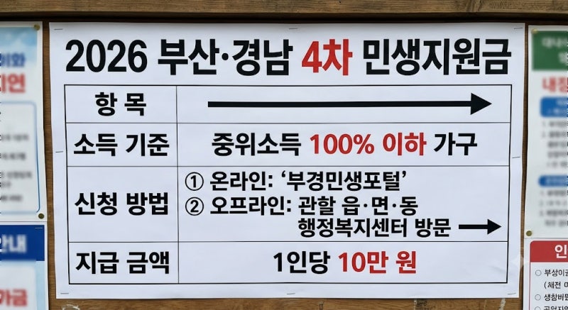 2026 부산·경남 4차 민생지원금 소득 기준과 신청 방법 알아볼게요