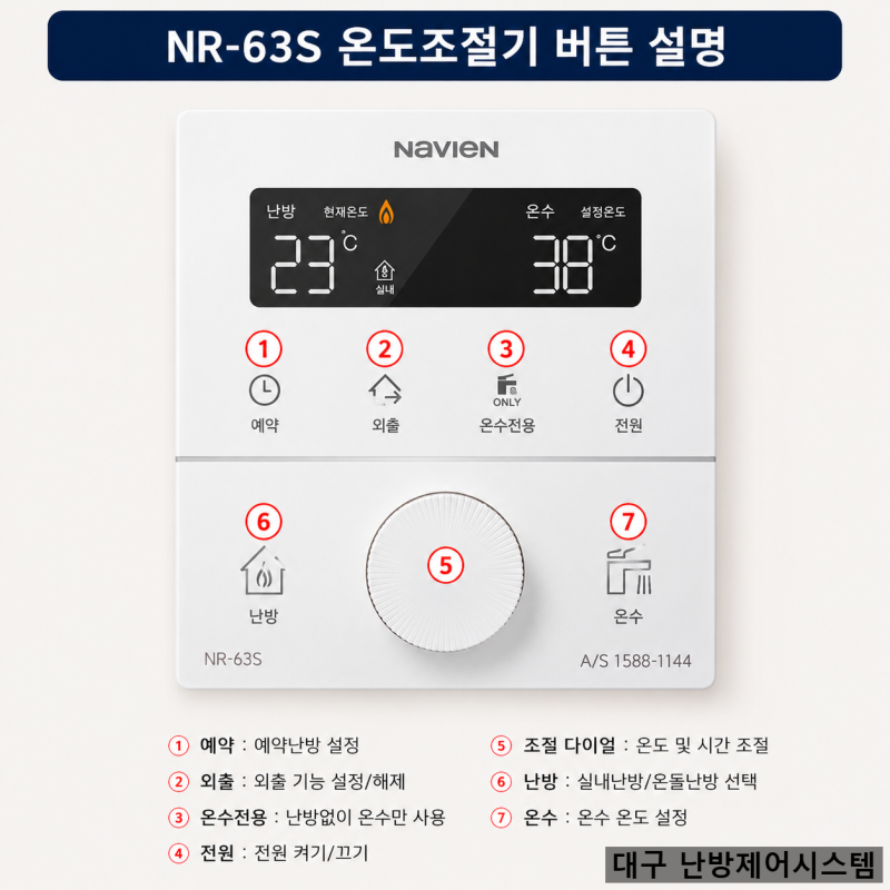 경동나비엔 보일러 온도조절기(NR-63S) 설명서