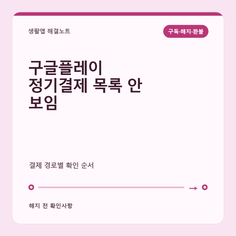 “구독 목록이 비었다면?” 구글플레이 정기결제 목록 안 보임