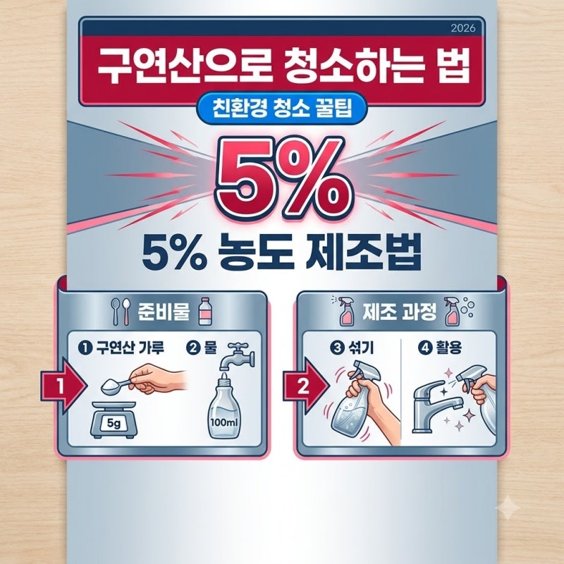 구연산으로 청소하는 법 친환경 청소 꿀팁 활용할 때 진짜 핵심은… 의외성