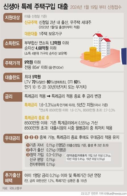 2026 최저금리 신생아 특례대출 완벽 정리: 소득 기준 완화부터 대환대출(갈아타기) 서류·절....
