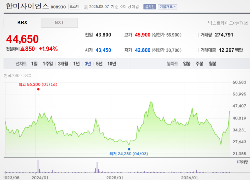 한미사이언스 : 갈등 고조
