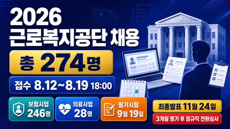 2026 근로복지공단 하반기 채용 274명｜8월 12~19일 접수·필기 9월 19일