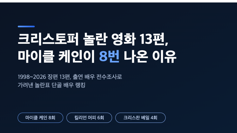 크리스토퍼 놀란 영화 13편, 마이클 케인이 8번 나온 이유