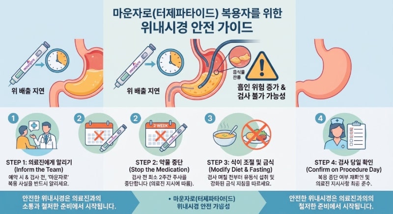 마운자로 100일 생존 스토리 #4 | 위고비, 마운자로 건강검진·위내시경 주의사항