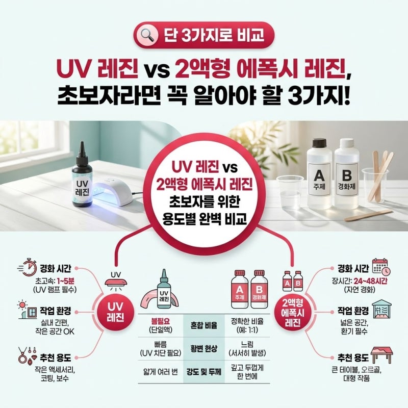 UV 레진 vs 2액형 에폭시 레진 초보자를 위한 용도별 완벽 비교 추천