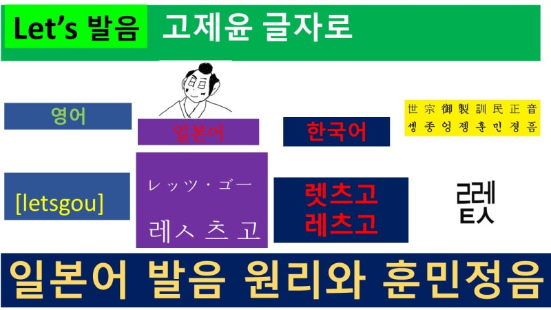 사역동사 뜻과 원리 사역동사는 명령문이다 let's발음 고제윤글자로