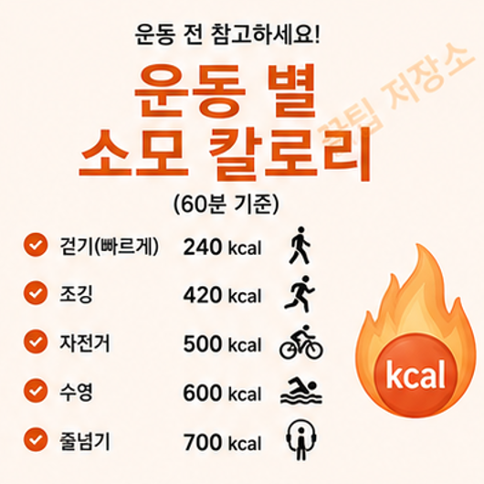 운동 종류 & 조건 별 칼로리 소모량, 나에게 맞는 운동방법