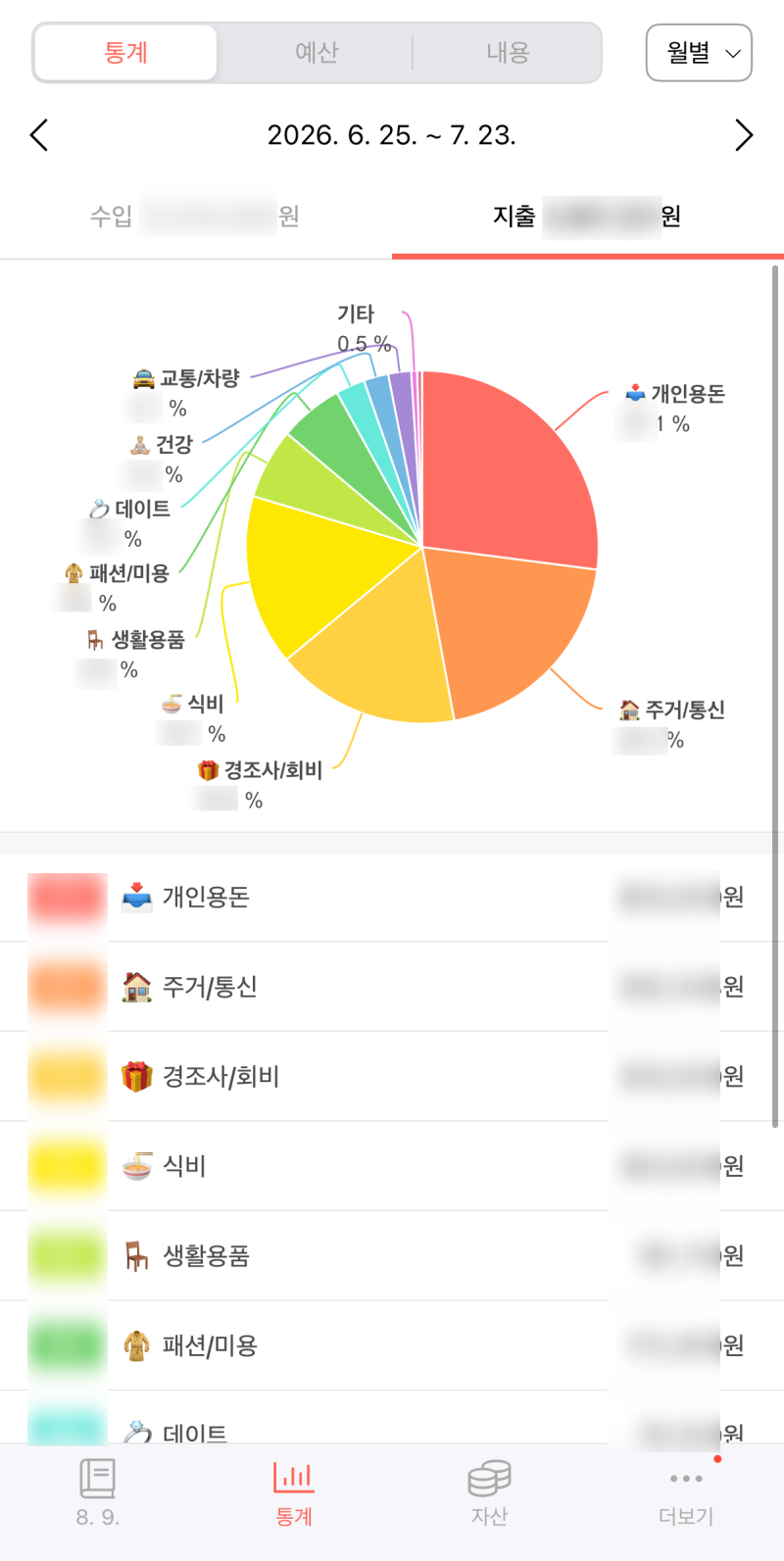 저축률 70% 맞벌이 신혼부부 돈 관리 - (3) 가계부 쓰기 (편한가계부, 광고X)