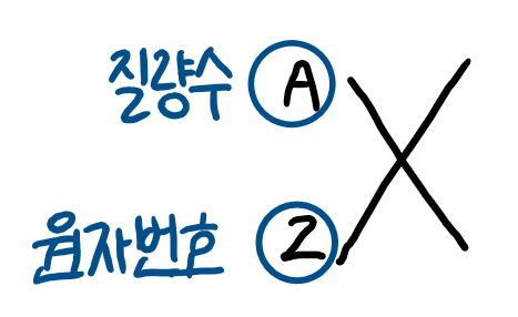 일반화학: 주기율표, 분자와 이온, 화학식