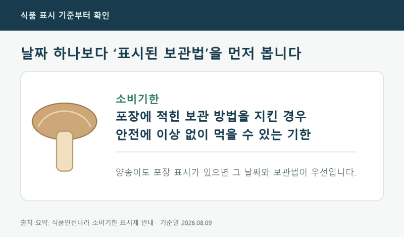 양송이 버섯 유통기한 언제까지 먹을 수 있을까?