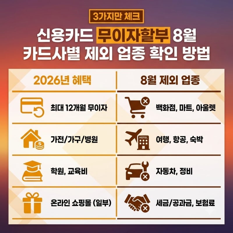 신용카드 무이자할부 8월 카드사별 제외 업종 확인 방법, 직장인이 이번 달 직접 해본 결과