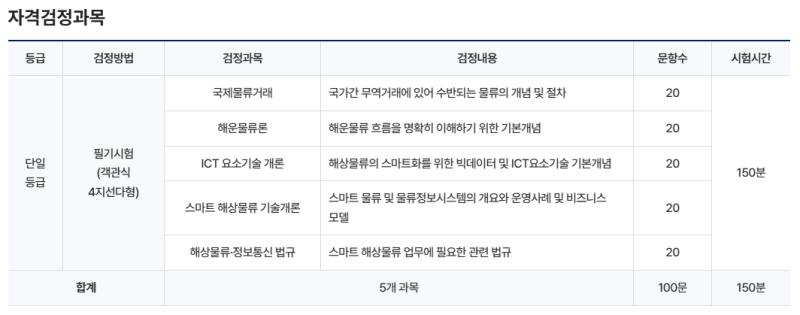 2026년 제 2회 스마트해상물류관리사 후기 (합격후기)