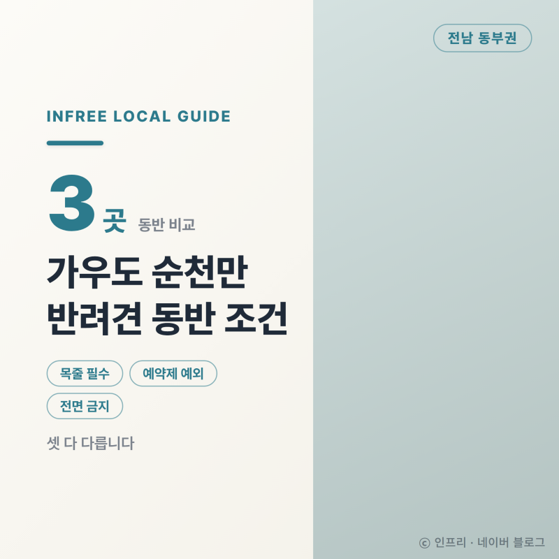 가우도·순천만, 반려견 동반 조건이 이렇게 다릅니다