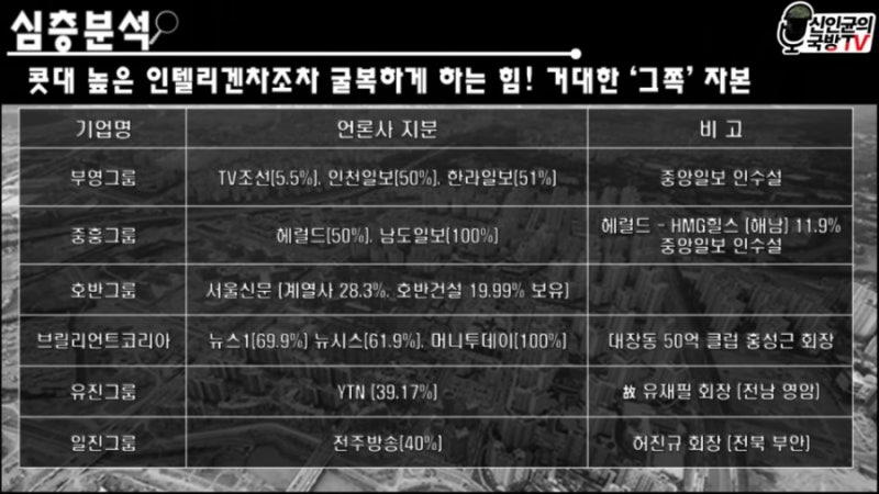 "어차피 대중은 개돼지"… 신인균 대표가 지적한 언론 카르텔의 실상