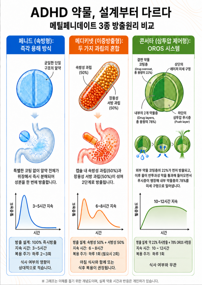 ADHD약 약효 언제부터 언제까지?