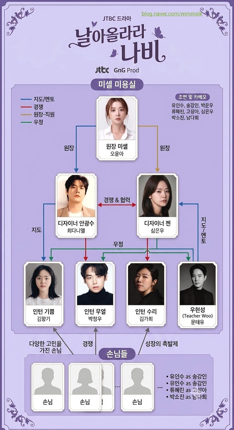 우여곡절 끝에 방송하는 JTBC 드라마 '날아올라라 나비'에 대한 기본정보와 인물관계도 등 정....