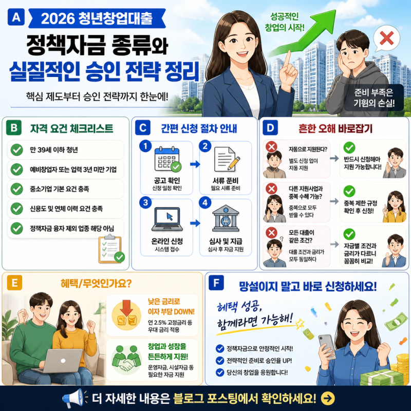 2026년 청년창업대출 총정리! 중진공·신용보증기금 100% 승인받는 정책자금 전략