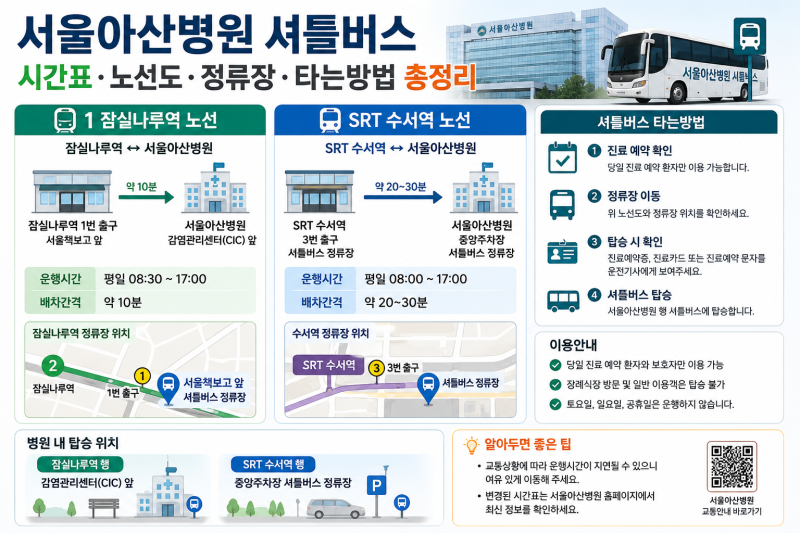 서울아산병원 셔틀버스 시간표, 잠실나루역·수서역 정류장 타는방법 총정리