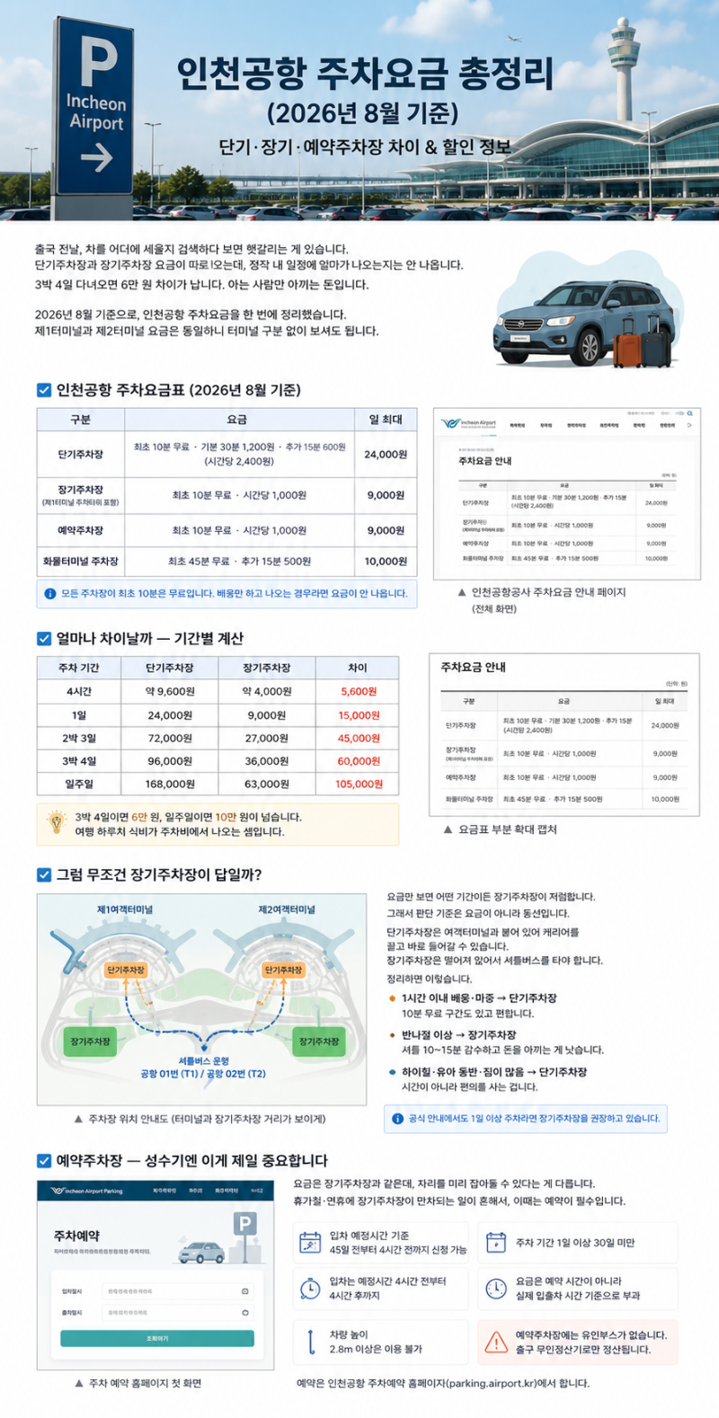 인천공항 주차요금 총정리 2026 | 단기·장기·예약주차장 차이와 할인