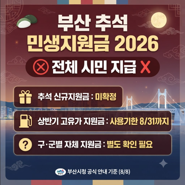 부산 추석 민생지원금 2026｜지급 여부·대상·신청 일정 확인