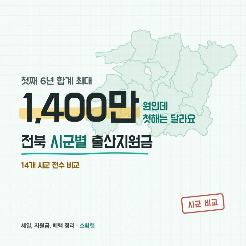 2026 전북 출산지원금 순위, 총액과 첫해가 달라요