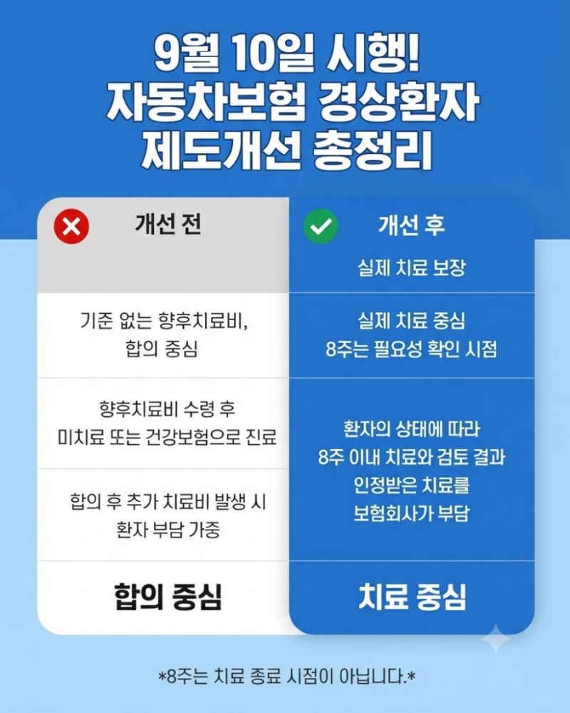 [9월 10일 시행] 자동차보험 경상환자 제도개선 총정리: 억울한 피해자는 없을까? (+예외 및 구....