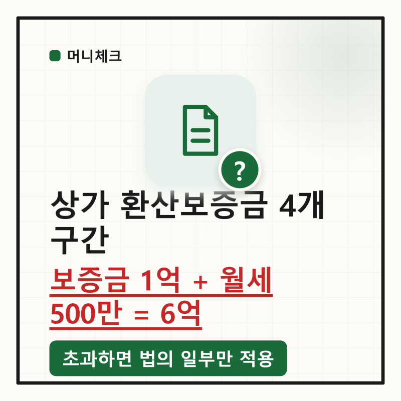 「보증금 1억 + 계약서상 월세 500만원이면 6억」 상가 환산보증금 4개 구간 — 초과하면 상가....