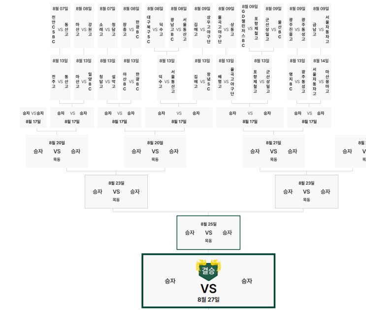 제54회 <b>봉황대기 전국고교야구대회</b> 대진표 중계 32강 16강 8강 4강 결....