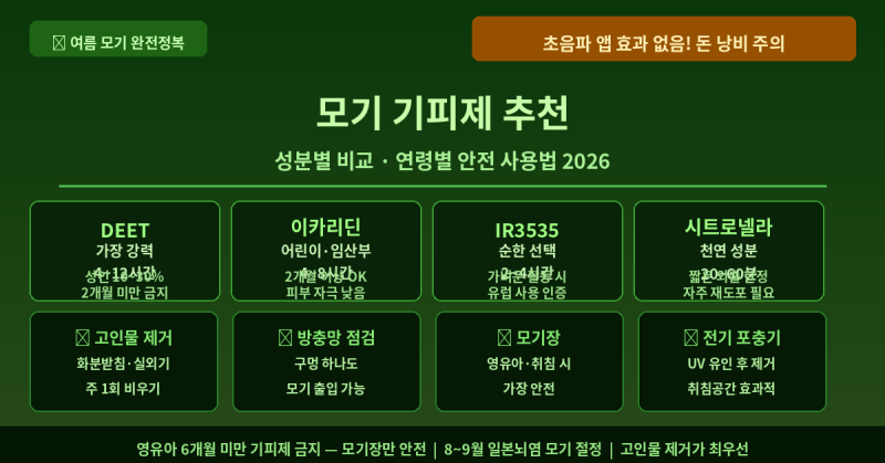 모기 기피제 추천·퇴치 방법 총정리