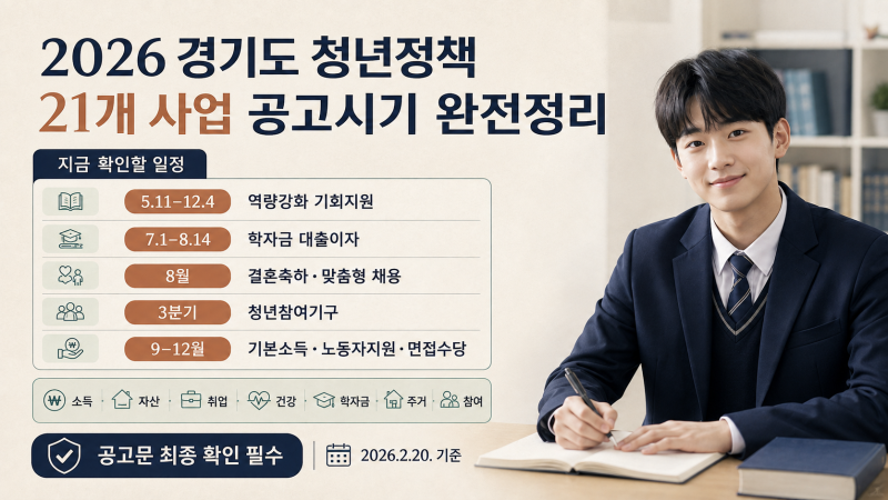 "2026 경기도 청년정책 21개 사업, 공고시기 한눈에 총정리"