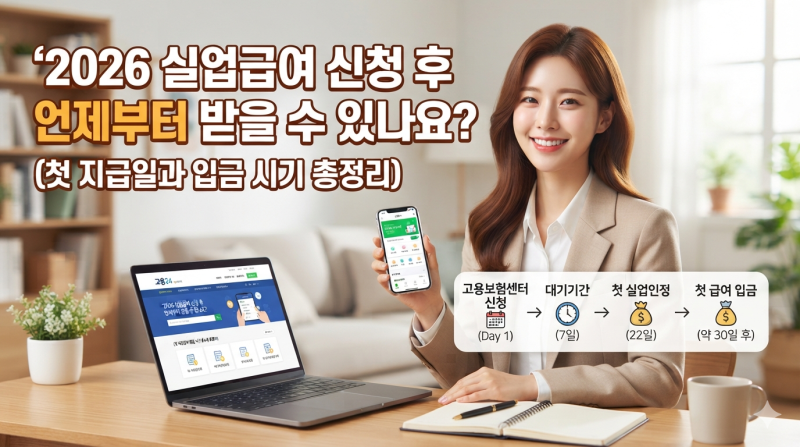 2026 실업급여 신청 후 언제부터 받을 수 있나요? (첫 지급일과 입금 시기 총정리)