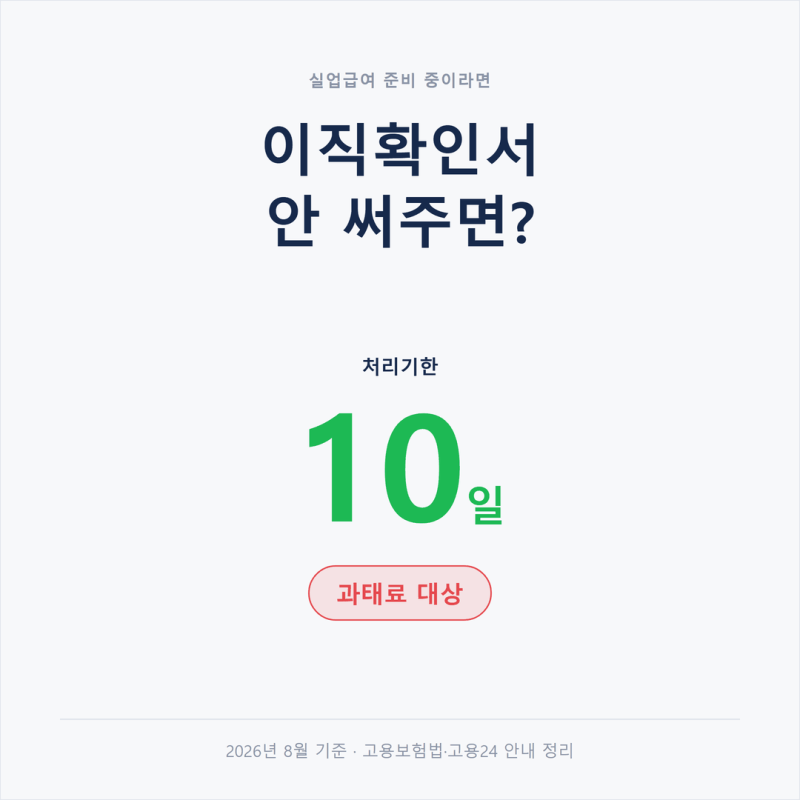 이직확인서 회사가 안 써주면, 처리기한 10일·과태료·직접 요청 방법