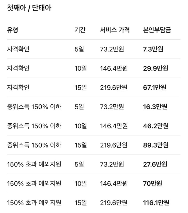 [2026 부산 산후도우미 지원 총정리] 산후조리경비 100만원, 산후조리원 지원까지